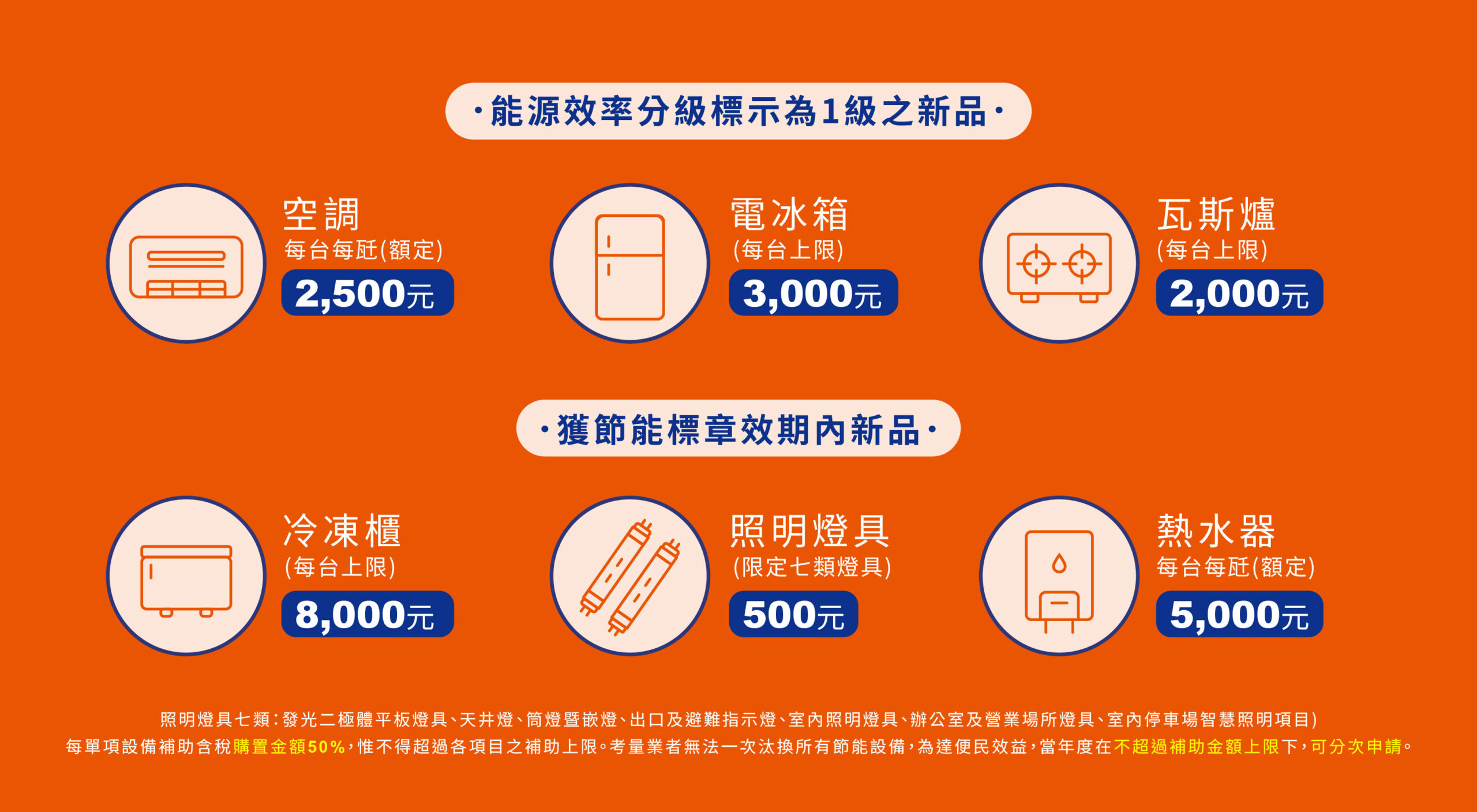 250317_官網BANNER_節能照明補助_2